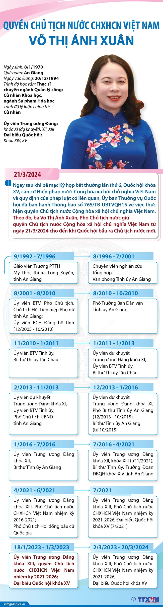 Quyền Chủ tịch nước CHXHCN Việt Nam Võ Thị Ánh Xuân - Ảnh 1.