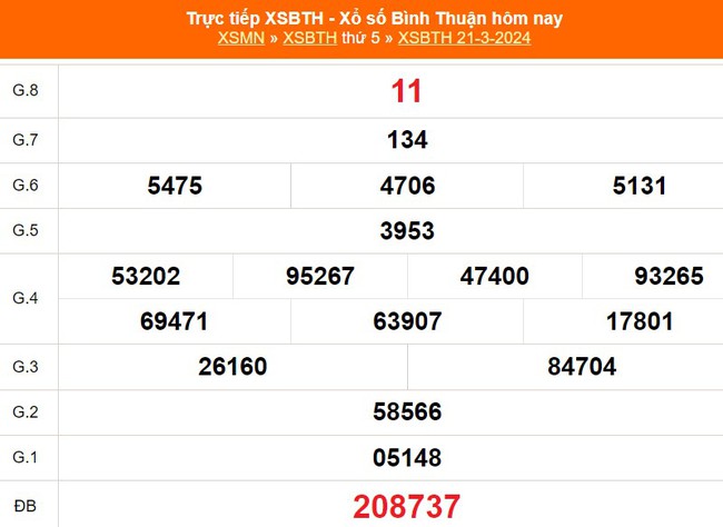 XSBTH 28/3, kết quả Xổ số Bình Thuận hôm nay 28/3/2024, trực tiếp xổ số ngày 28 tháng 3 - Ảnh 1.
