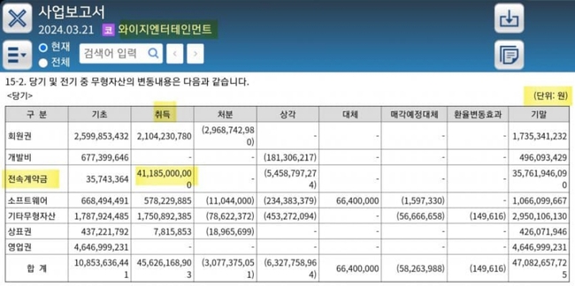 YG đã trả bao nhiêu tiền để tái ký hoạt động nhóm cho các thành viên Blackpink? - Ảnh 2.