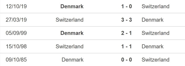 Nhận định bóng đá Đan Mạch vs Thụy Sỹ (2h00, 24/3), giao hữu quốc tế - Ảnh 2.