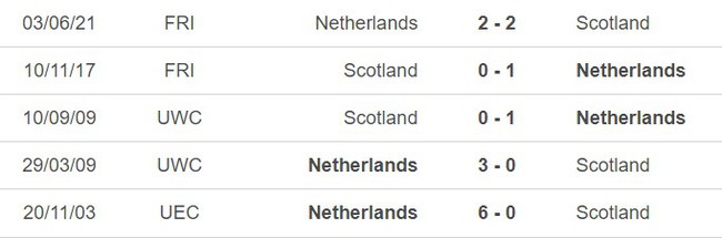 Nhận định bóng đá Hà Lan vs Scotland (02h45, 23/3), giao hữu quốc tế - Ảnh 2.