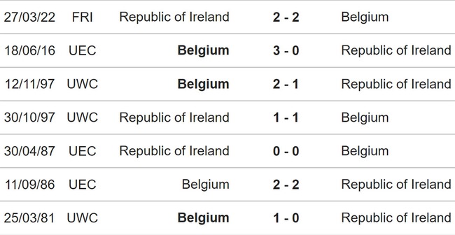 Nhận định bóng đá Ireland vs Bỉ (00h00, 24/3), giao hữu quốc tế - Ảnh 3.