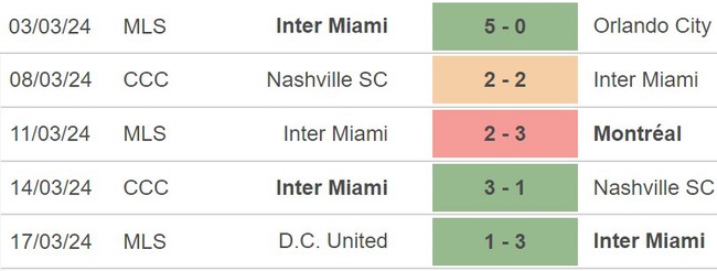 Nhận định New York Red Bulls vs Inter Miami (1h00, 24/3), MLS - Ảnh 4.