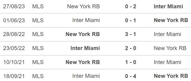 Nhận định New York Red Bulls vs Inter Miami (1h00, 24/3), MLS - Ảnh 2.