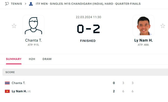Lý Hoàng Nam đánh bại tay vợt Thái Lan, giành vé vào bán kết; tái ngộ nhà vô địch Ấn Độ - Ảnh 2.