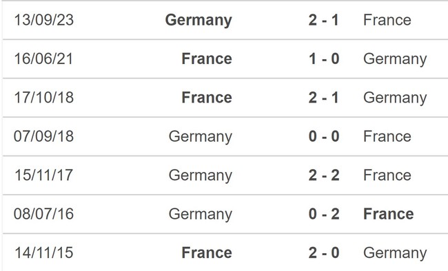 Nhận định bóng đá ĐT Pháp vs ĐT Đức (03h00, 24/3), giao hữu quốc tế - Ảnh 5.