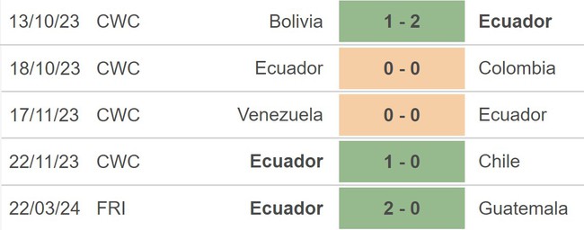 Nhận định bóng đá ĐT Ý vs ĐT Ecuador (03h00, 24/3), giao hữu quốc tế - Ảnh 3.