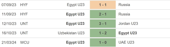 Nhận định bóng đá U23 Úc vs U23 Ai Cập (03h00, 24/3), bán kết giải U23 Tây Á - Ảnh 4.