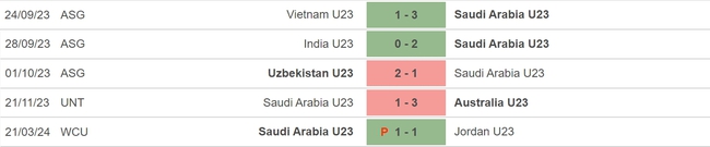 Nhận định bóng đá U23 Saudi Arabia vs U23 Hàn Quốc (03h00, 24/3), bán kết giải U23 Tây Á - Ảnh 3.