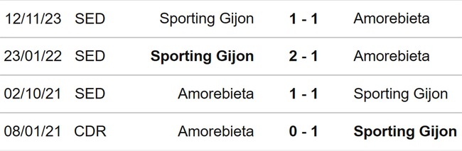 Nhận định bóng đá Amorebieta vs Sporting Gijon (20h00, 24/3), hạng nhì Tây Ban Nha vòng 32 - Ảnh 3.