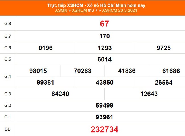 XSHCM 23/3, XSTP, kết quả xổ số Thành phố Hồ Chí Minh hôm nay 23/3/2024, trực tiếp XSHCM ngày 23 tháng 3  - Ảnh 2.
