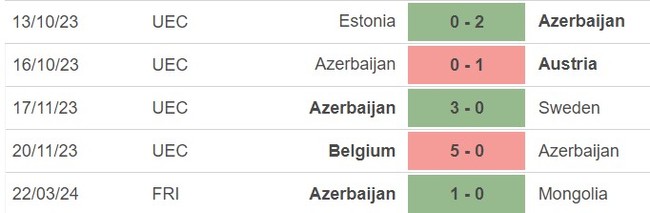 Nhận định bóng đá Azerbaijan vs Bulgaria (23h00, 25/3), giao hữu quốc tế  - Ảnh 3.