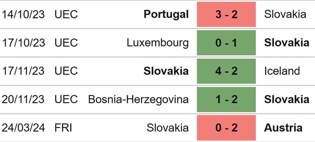 Nhận định bóng đá Na Uy vs Slovakia (01h00, 27/3), giao hữu quốc tế - Ảnh 5.