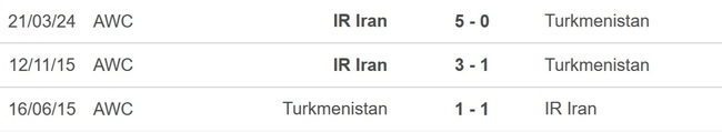 Nhận định bóng đá Turkmenistan vs Iran (22h00, 26/3), vòng loại World Cup 2026 - Ảnh 2.