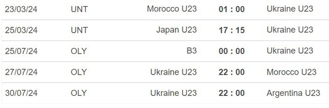 Nhận định bóng đá U23 Nhật Bản vs U23 Ukraine (17h15, 25/3), giao hữu U23 - Ảnh 3.