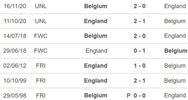 Nhận định Anh vs Bỉ (2h45, 27/3), giao hữu quốc tế - Ảnh 5.