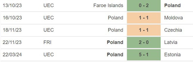Nhận định bóng đá Xứ Wales vs Ba Lan (02h45, 27/3), play-off EURO 2024 - Ảnh 4.