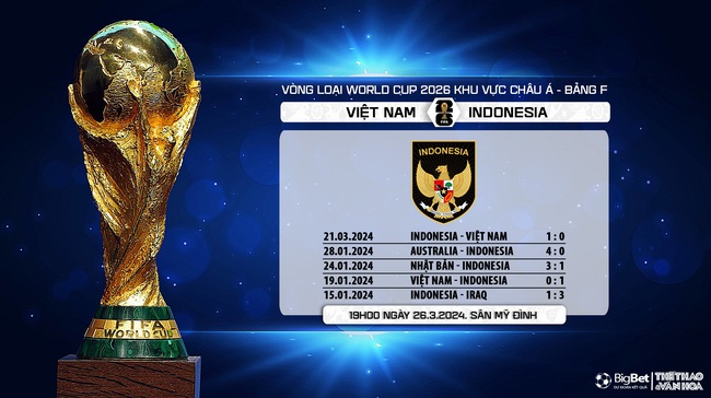Nhận định bóng đá Việt Nam vs Indonesia (19h00, 26/3), vòng loại World Cup 2026  - Ảnh 9.