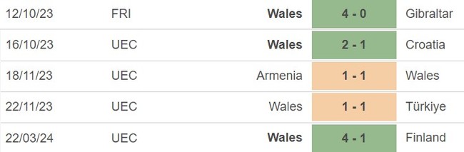 Nhận định bóng đá Xứ Wales vs Ba Lan (02h45, 27/3), play-off EURO 2024 - Ảnh 3.