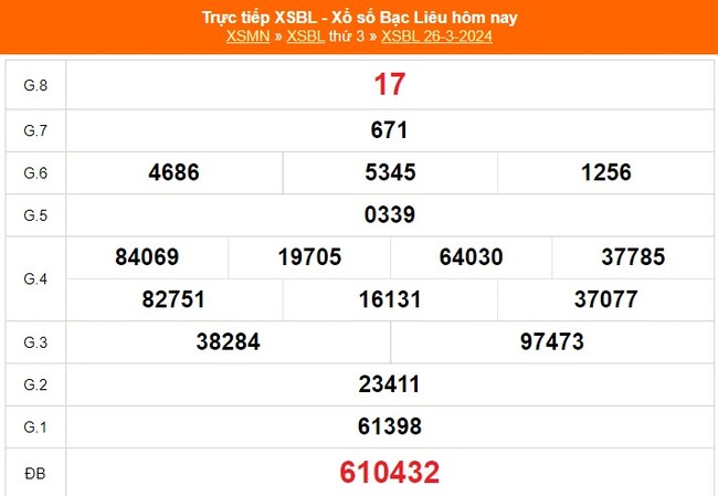 XSBL 16/4, kết quả Xổ số Bạc Liêu hôm nay 16/4/2024, trực tiếp xổ số ngày 16 tháng 4 - Ảnh 4.