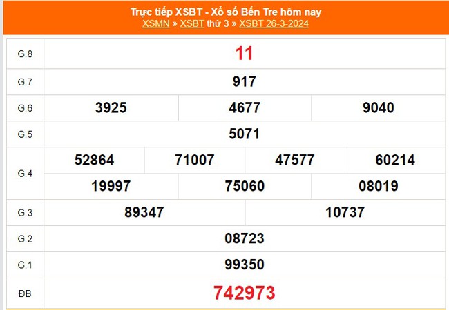 XSBT 16/4, trực tiếp Xổ số Bến Tre hôm nay 16/4/2024, kết quả xổ số ngày 16 tháng 4 - Ảnh 4.