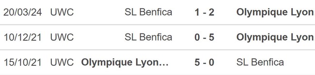 Nhận định bóng đá nữ Lyon vs Benfica (00h45, 28/3), tứ kết cúp C1 nữ châu Âu - Ảnh 3.