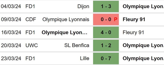 Nhận định bóng đá nữ Lyon vs Benfica (00h45, 28/3), tứ kết cúp C1 nữ châu Âu - Ảnh 4.