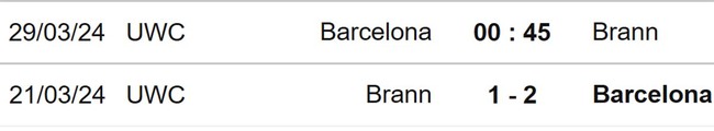 Nhận định bóng đá nữ Barcelona vs Brann (00h45, 29/3), Cúp C1 nữ châu Âu - Ảnh 3.