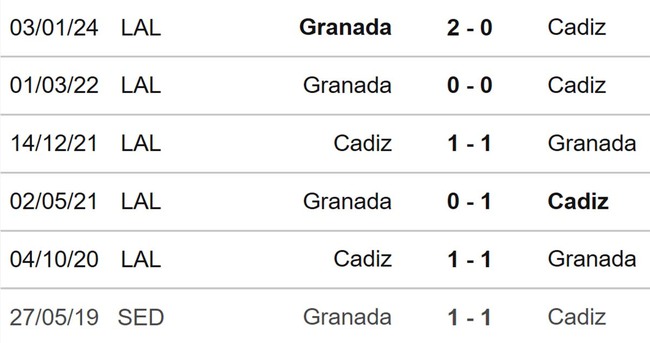 Nhận định bóng đá Cadiz vs Granada (03h00, 30/3), La Liga vòng 30 - Ảnh 3.