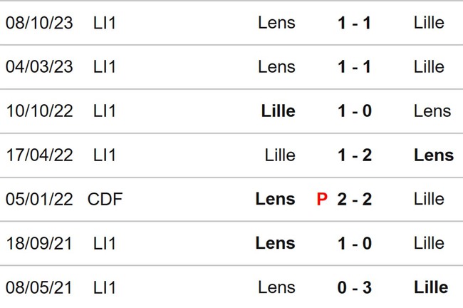 Nhận định bóng đá Lille vs Lens (03h00, 30/3), Ligue 1 vòng 27 - Ảnh 3.