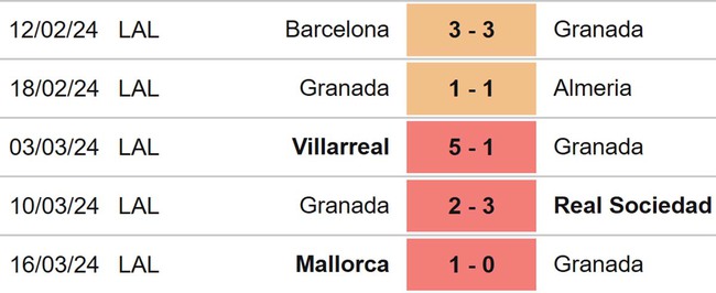 Nhận định bóng đá Cadiz vs Granada (03h00, 30/3), La Liga vòng 30 - Ảnh 5.
