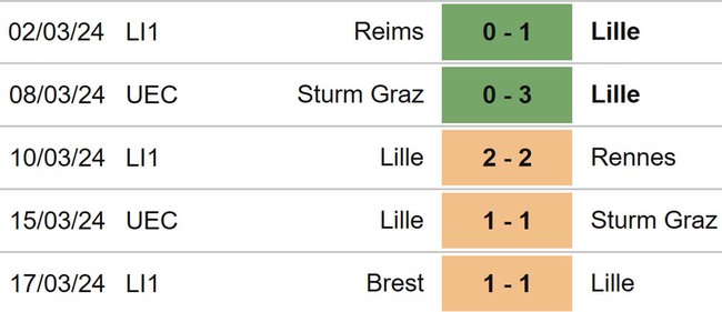 Nhận định bóng đá Lille vs Lens (03h00, 30/3), Ligue 1 vòng 27 - Ảnh 4.