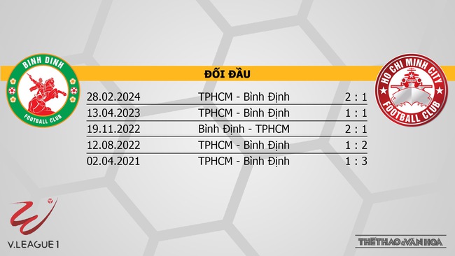 Nhận định bóng đá Bình Định vs TPHCM (18h00, 31/3), V-League vòng 14  - Ảnh 3.