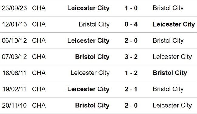 Nhận định Bristol vs Leicester (19h00, 29/3), hạng nhất Anh vòng 39 - Ảnh 3.