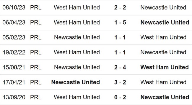 Nhận định bóng đá Newcastle vs West Ham (19h30, 30/3), Ngoại hạng Anh vòng 30 - Ảnh 4.
