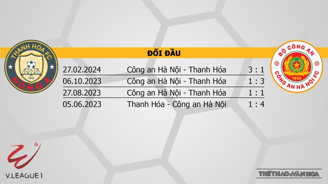 Nhận định bóng đá Thanh Hóa vs CAHN (18h00, 31/3), V-League vòng 14  - Ảnh 2.