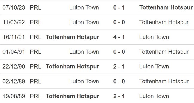 Nhận định bóng đá Tottenham vs Luton (22h00, 30/3), Ngoại hạng Anh vòng 30 - Ảnh 4.