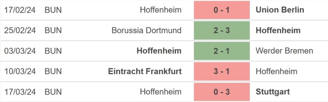 Nhận định bóng đá Leverkusen vs Hoffenheim (21h30, 30/3), Bundesliga vòng 27 - Ảnh 4.