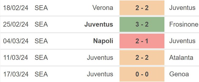 Nhận định Lazio vs Juventus (00h00, 31/3), Serie A vòng 30 - Ảnh 4.