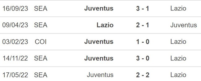 Nhận định Lazio vs Juventus (00h00, 31/3), Serie A vòng 30 - Ảnh 5.