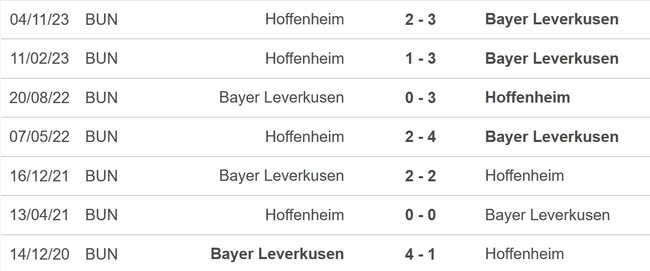 Nhận định bóng đá Leverkusen vs Hoffenheim (21h30, 30/3), Bundesliga vòng 27 - Ảnh 2.