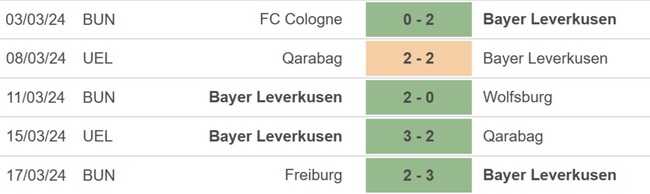 Nhận định bóng đá Leverkusen vs Hoffenheim (21h30, 30/3), Bundesliga vòng 27 - Ảnh 3.