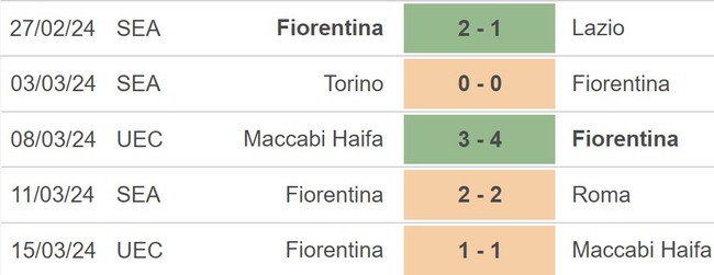 Nhận định Fiorentina vs Milan (02h45, 31/3), Serie A vòng 30 - Ảnh 3.