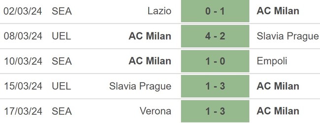 Nhận định Fiorentina vs Milan (02h45, 31/3), Serie A vòng 30 - Ảnh 4.