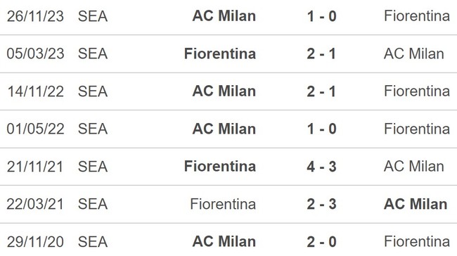 Nhận định Fiorentina vs Milan (02h45, 31/3), Serie A vòng 30 - Ảnh 5.