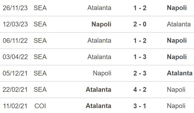 Nhận định Napoli vs Atalanta (18h00, 30/3), Serie A vòng 30 - Ảnh 5.