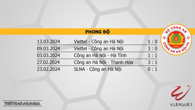 Nhận định bóng đá Thanh Hóa vs CAHN (18h00, 31/3), V-League vòng 14  - Ảnh 4.