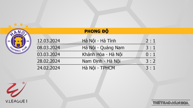 Nhận định bóng đá Hà Nội vs Nam Định (19h15, 31/3), V-League vòng 14  - Ảnh 4.