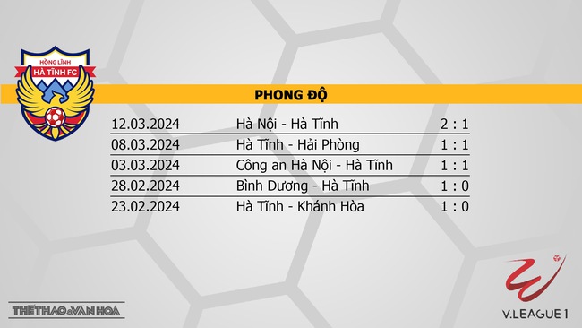 Nhận định bóng đá Hà Tĩnh vs Bình Dương (18h00, 31/3), V-League vòng 14  - Ảnh 3.