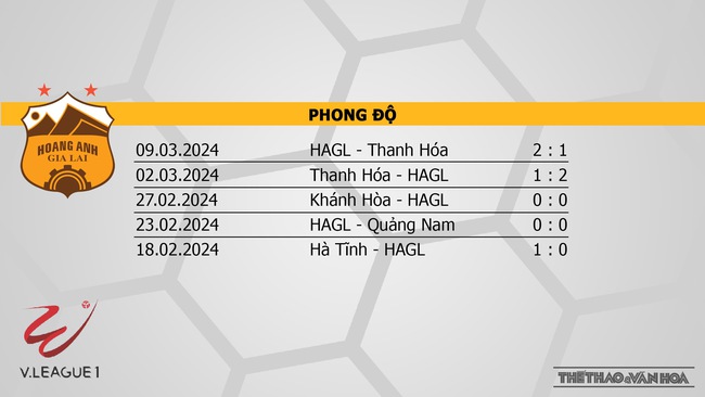 Nhận định bóng đá HAGL vs Khánh Hòa (17h00, 30/3), V-League vòng 14  - Ảnh 4.